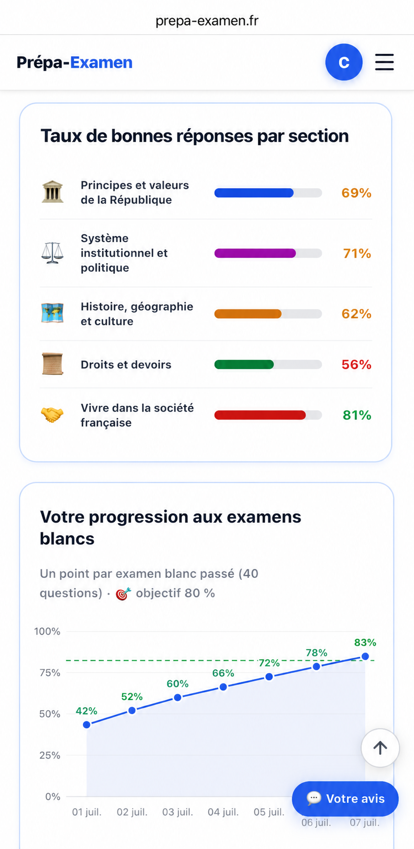 Progression (mobile)
